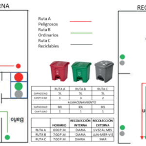 PLANO DE ÀREAS Y RUTAS SANITARIAS INTERNAS
